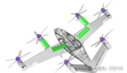 探索未來城市交通 Joby的電動(dòng)垂直起降飛機(jī)(eVTOL)航空商務(wù)服務(wù)