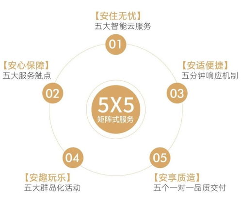 保利和寓 和寓而安，打造卓越航空運(yùn)營(yíng)支持服務(wù)