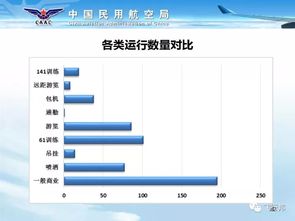 通用航空概況（2017版） 規(guī)章、要素、運(yùn)行分類及航空運(yùn)營(yíng)支持服務(wù)解析